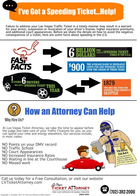 speeding ticket attorneys las vegas.